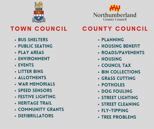 Who to contact with a Council Issue?